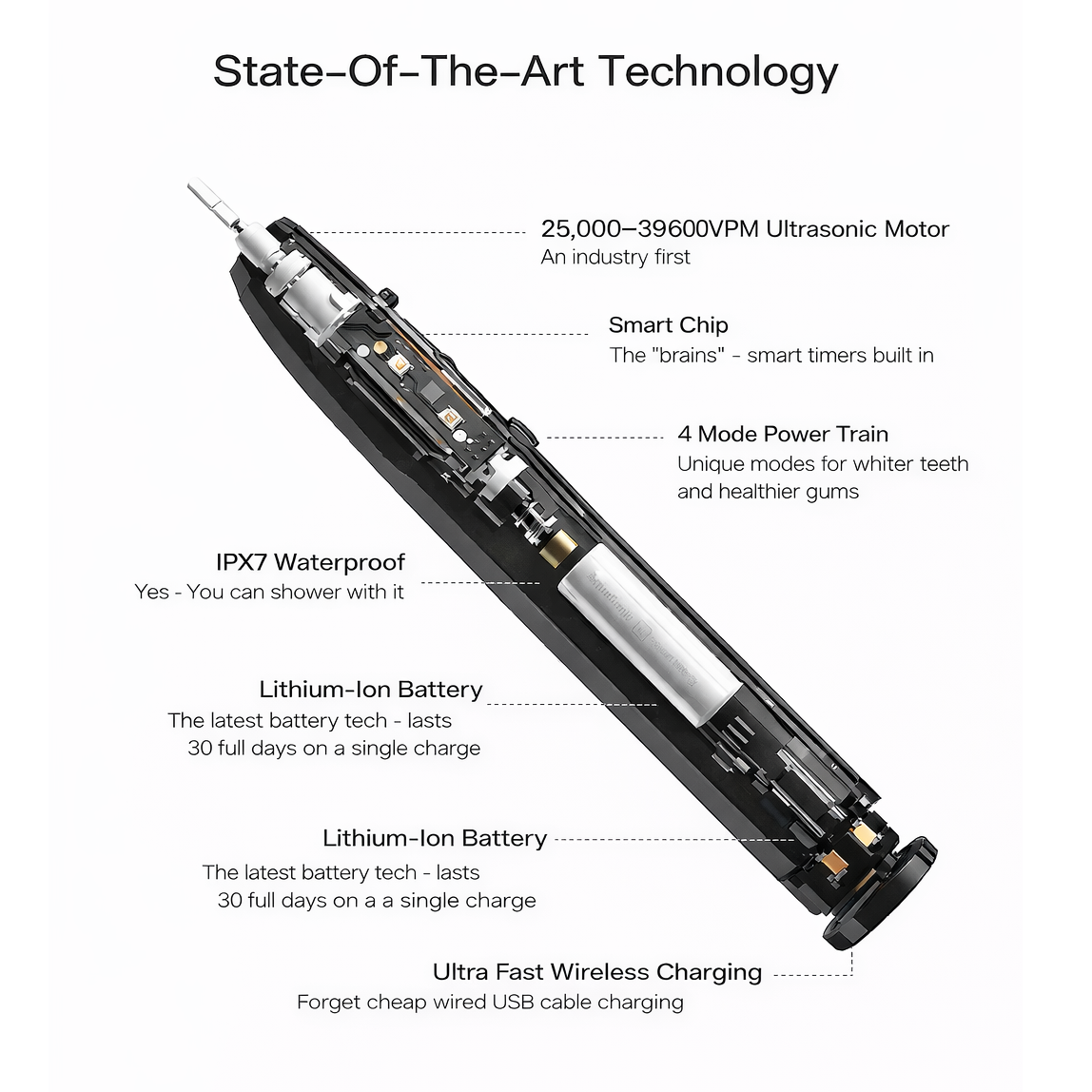 yoÜsmile Smart LED Electric Toothbrush